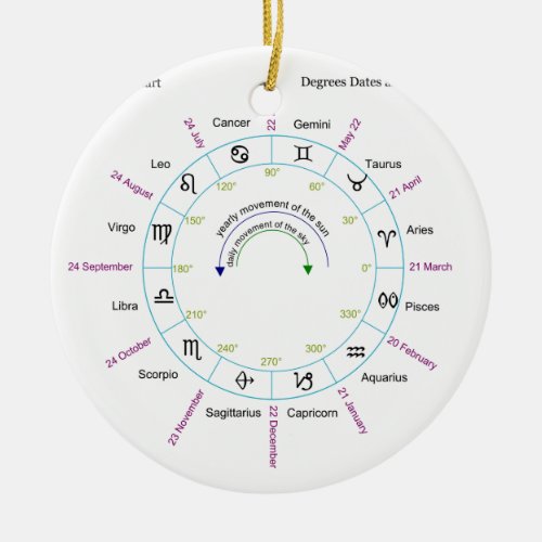 Zodiac Chart with Degrees Dates and Names Ceramic Ornament