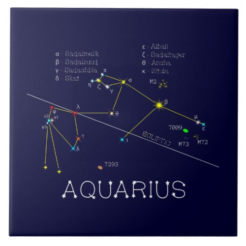 Zodiac Constellation Aquarius Ceramic Tile