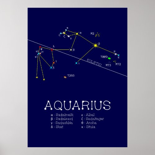 Zodiac Constellation Aquarius Poster