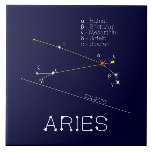 Zodiac Constellation Aries Ceramic Tile