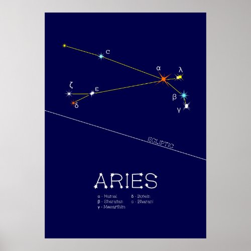 Zodiac Constellation Aries Poster