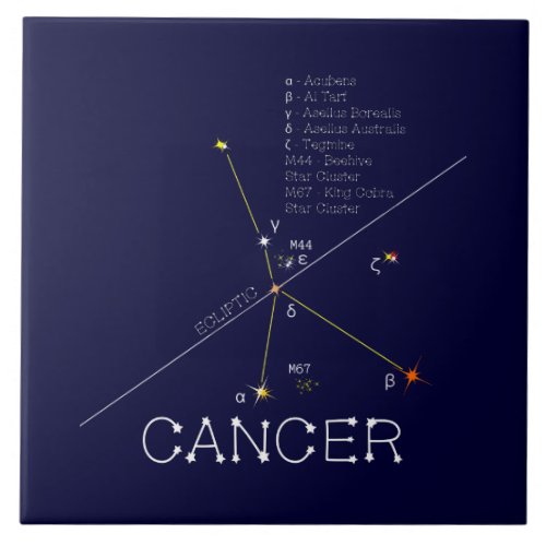 Zodiac Constellation Cancer Ceramic Tile