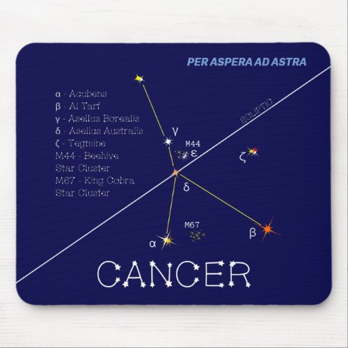 Zodiac Constellation Cancer Mouse Pad