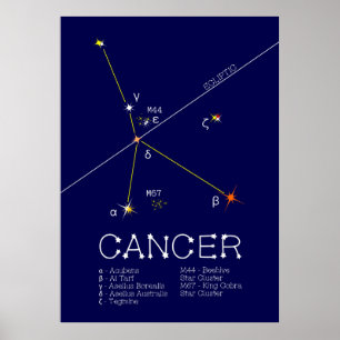 Zodiac Constellation Cancer Poster