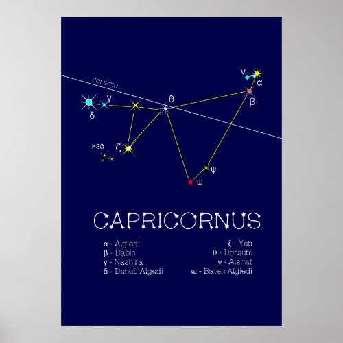 Zodiac Constellation Capricornus Poster