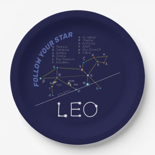 Zodiac Constellation Leo Paper Plates