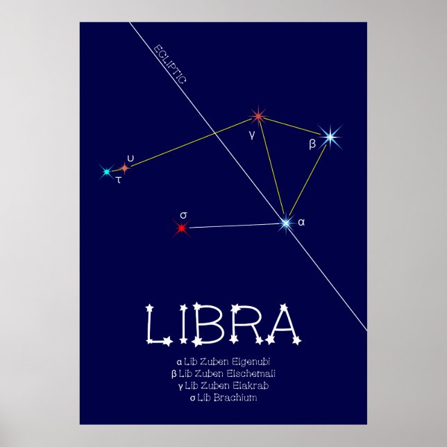 Zodiac Constellation Libra Poster (Front)