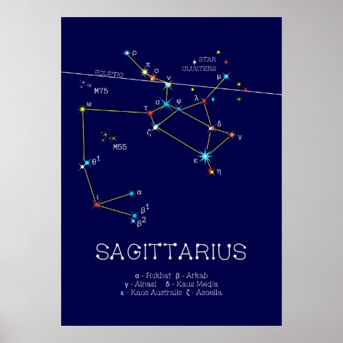 Zodiac Constellation Sagittarius Poster