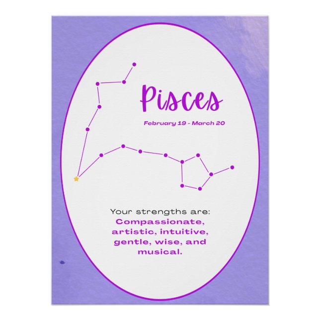 Zodiac Constellation Sign Wall Art Astrology (Front)