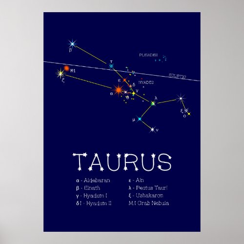 Zodiac Constellation Taurus Poster