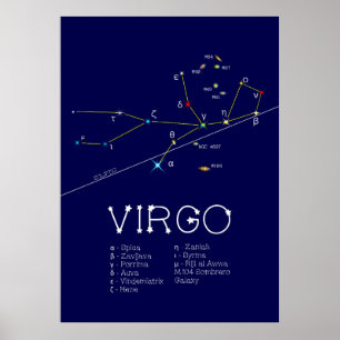 Zodiac Constellation Virgo Poster