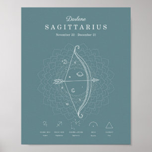 Zodiac Sign Sagittarius Astrology Personalize