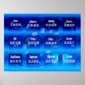 Astrology Zodiac Signs Chart Poster