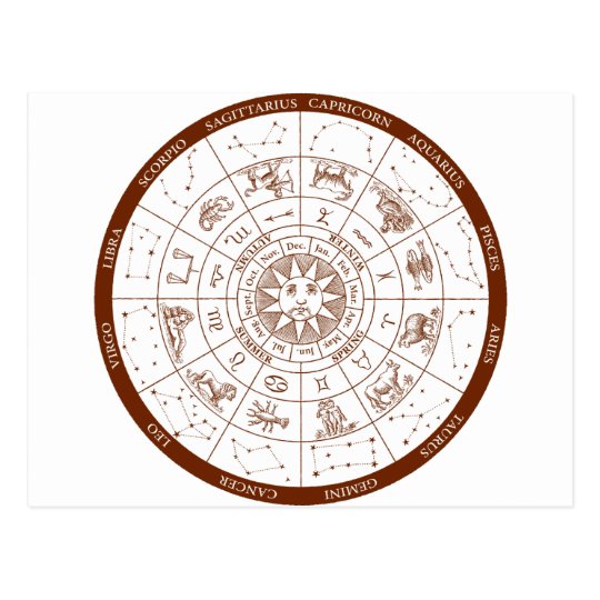 Zodiac signs postcard