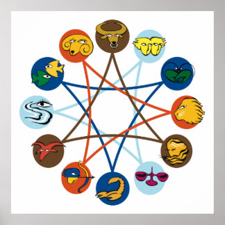 Astrology Chart Posters | Zazzle