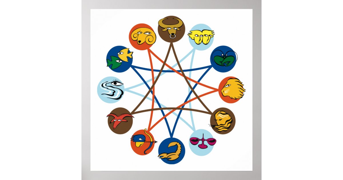 Zodiac Signs poster Zazzle