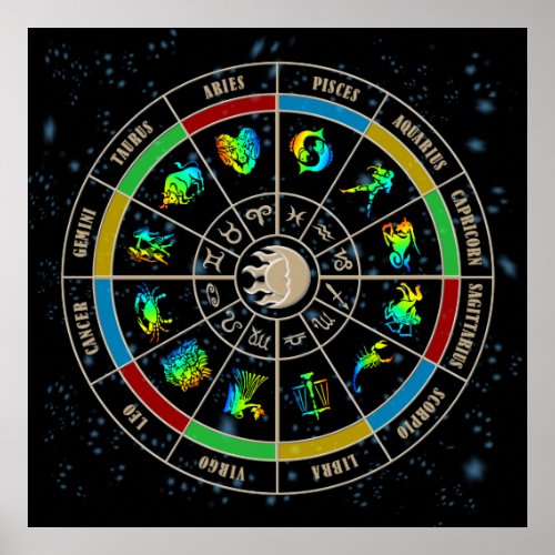 Zodiac Wheel Poster