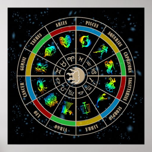 Zodiac Wheel Poster | Zazzle
