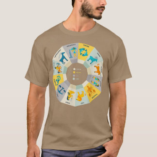 Zodiac Wheel Wife Zodiac Horoscope Astrology2713 T-Shirt