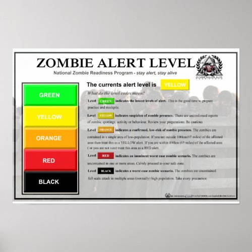 Zombie Alert Level Poster