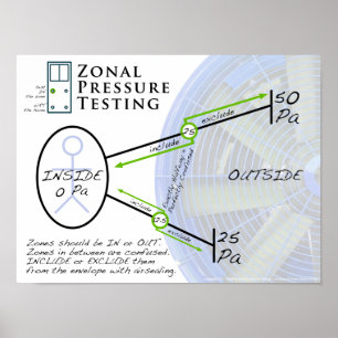 Zonal Pressure Testing During the Blower Door Test Poster