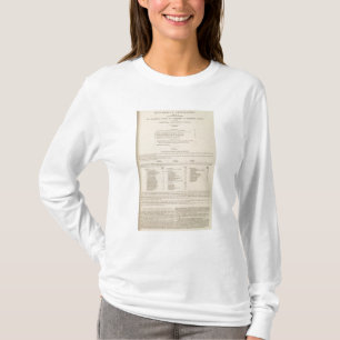 Zoological Geography Carnivora T-Shirt