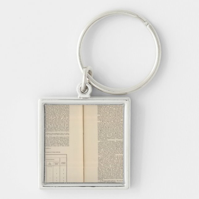 Zoological Geography continued Keychain (Front)