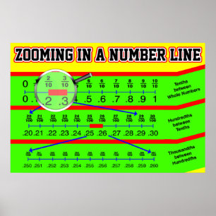 Zoom in on a Decimal Fraction Number Line Poster